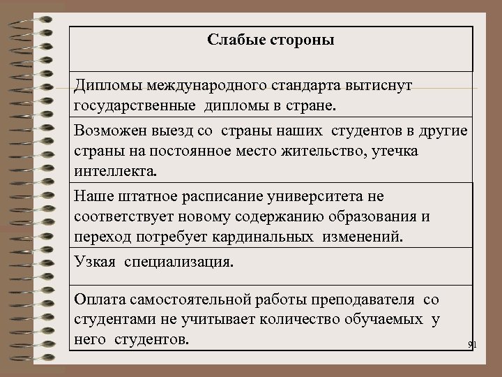 Слабые стороны Дипломы международного стандарта вытиснут государственные дипломы в стране. Возможен выезд со страны