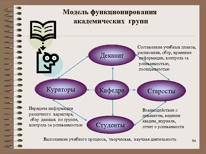 Модель функционирования. Модель жизнедеятельности. Модель функционирования системы. Модель функционирования программы.