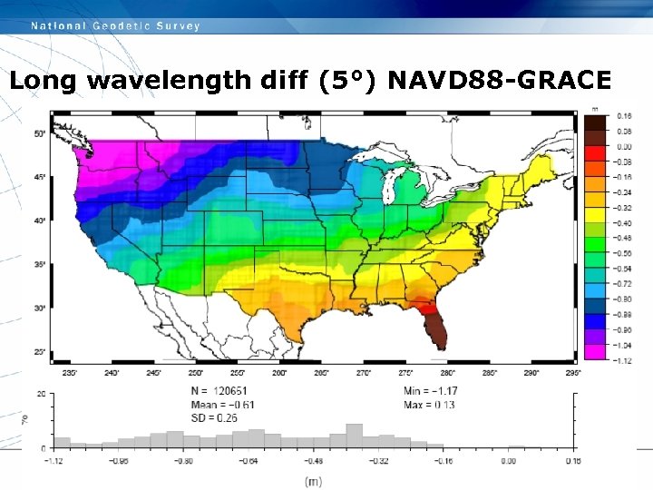 Long wavelength diff (5°) NAVD 88 -GRACE 