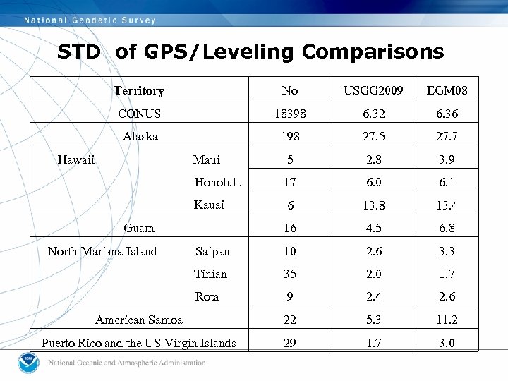 STD of GPS/Leveling Comparisons Territory No USGG 2009 EGM 08 CONUS 18398 6. 32