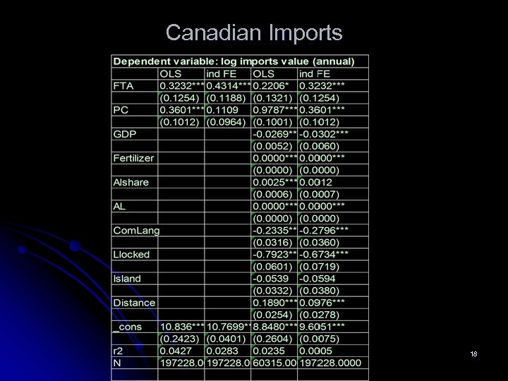 Canadian Imports 18 