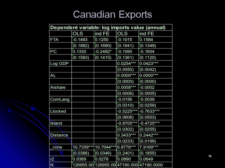 Canadian Exports 19 