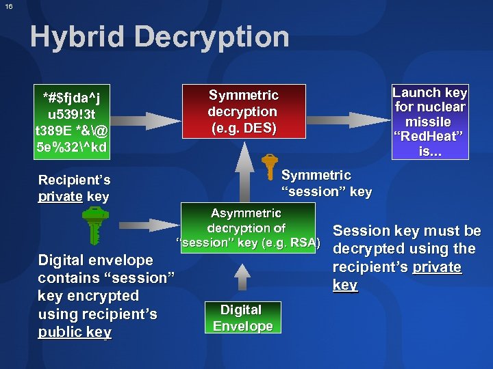 16 Hybrid Decryption *#$fjda^j u 539!3 t t 389 E *&@ 5 e%32^kd Launch