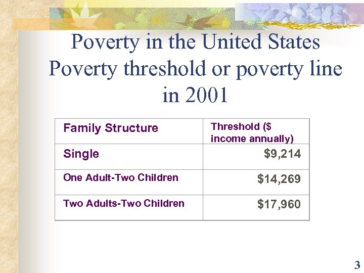 Poverty in the United States Poverty threshold or poverty line in 2001 Family Structure