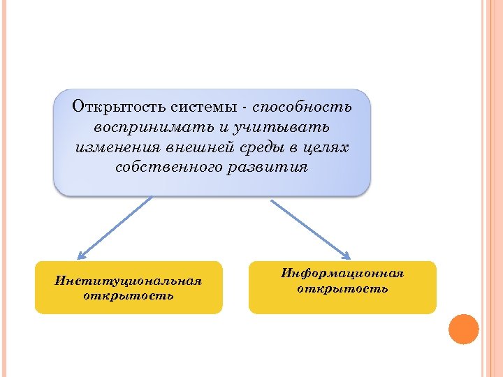 Открытость системы - способность воспринимать и учитывать изменения внешней среды в целях собственного развития