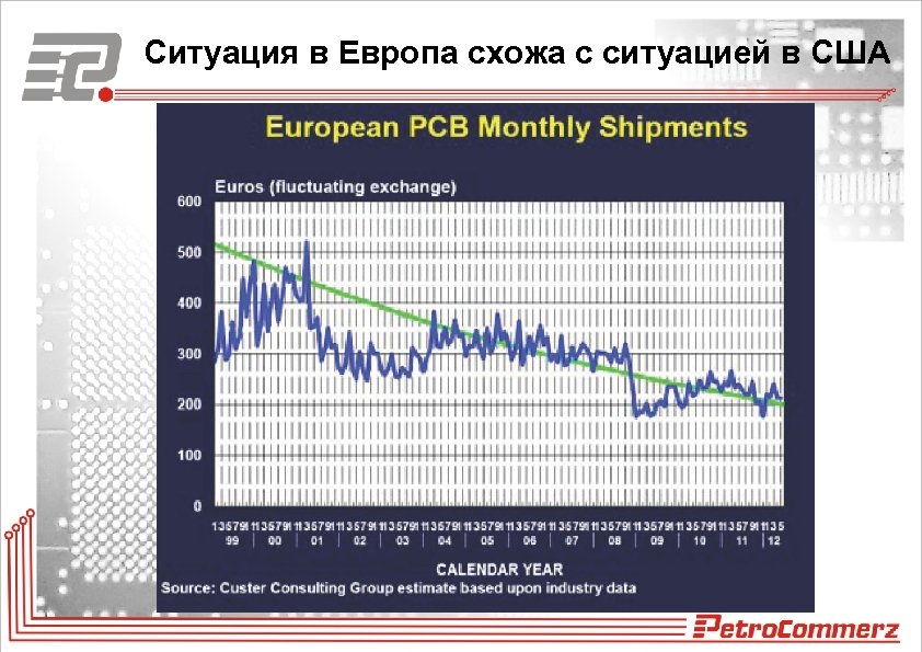 Ситуация в Европа схожа с ситуацией в США 