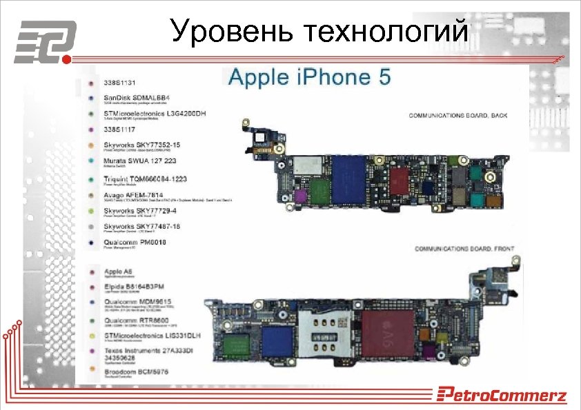 Уровень технологий 