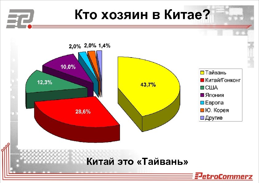Кто хозяин в Китае? Китай это «Тайвань» 