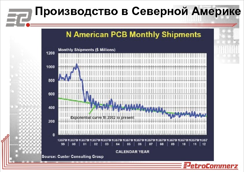 Производство в Северной Америке 