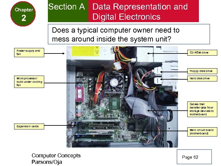 Chapter 2 Section A Data Representation and Digital Electronics Does a typical computer owner
