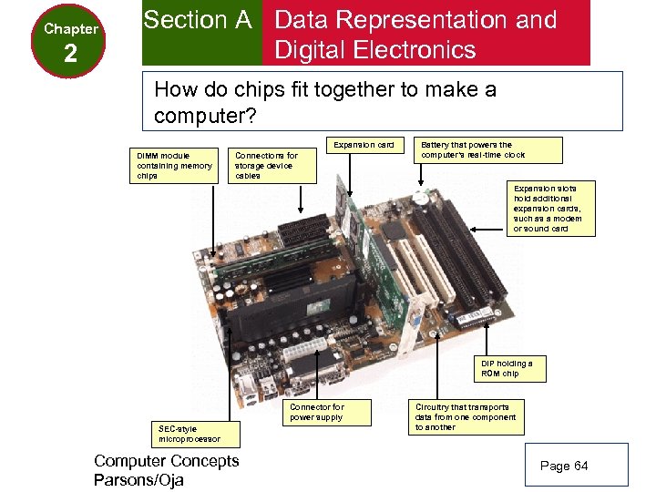 Chapter 2 Section A Data Representation and Digital Electronics How do chips fit together