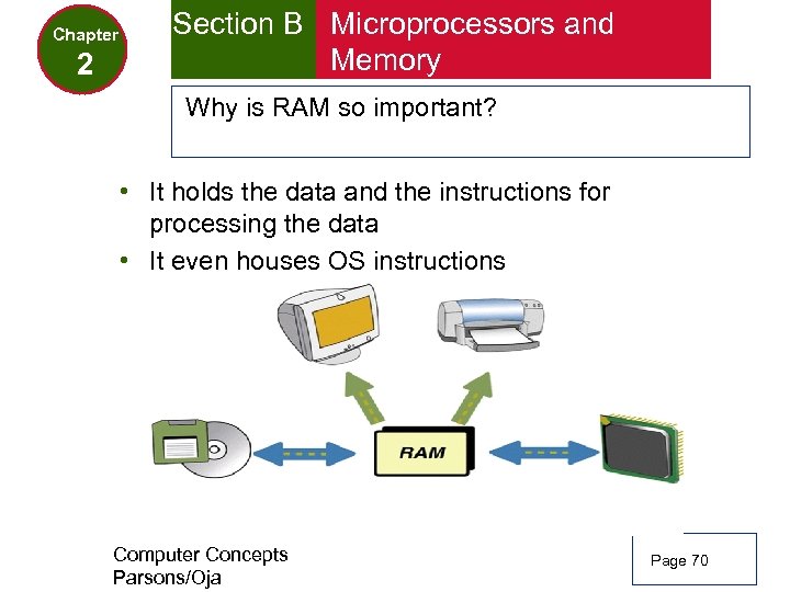 Chapter 2 Section B Microprocessors and Memory Why is RAM so important? • It