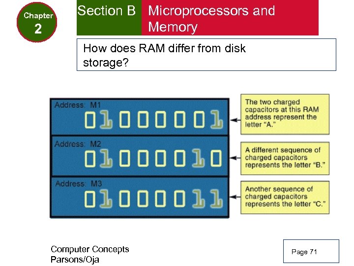 Chapter 2 Section B Microprocessors and Memory How does RAM differ from disk storage?