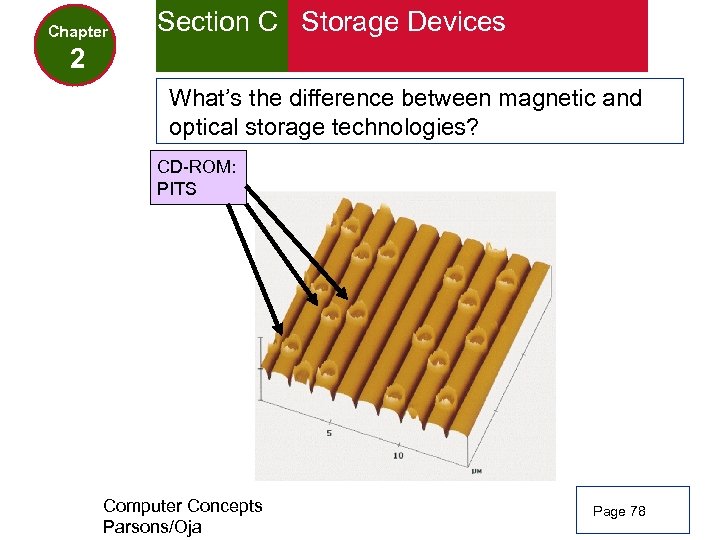 Chapter Section C Storage Devices 2 What’s the difference between magnetic and optical storage