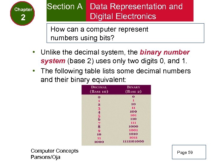Chapter 2 Section A Data Representation and Digital Electronics How can a computer represent