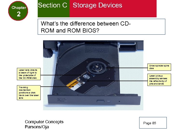 Chapter Section C Storage Devices 2 What’s the difference between CDROM and ROM BIOS?