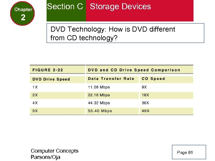 Chapter Section C Storage Devices 2 DVD Technology: How is DVD different from CD