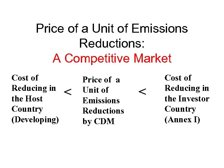 Price of a Unit of Emissions Reductions: A Competitive Market Cost of Reducing in