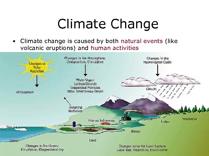 Climate Change • Climate change is caused by both natural events (like volcanic eruptions)