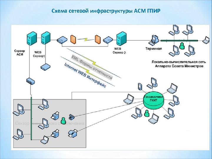 Схема it инфраструктуры предприятия