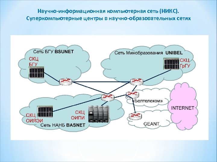 Научно-информационная компьютерная сеть (НИКС). Суперкомпьютерные центры в научно-образовательных сетях 