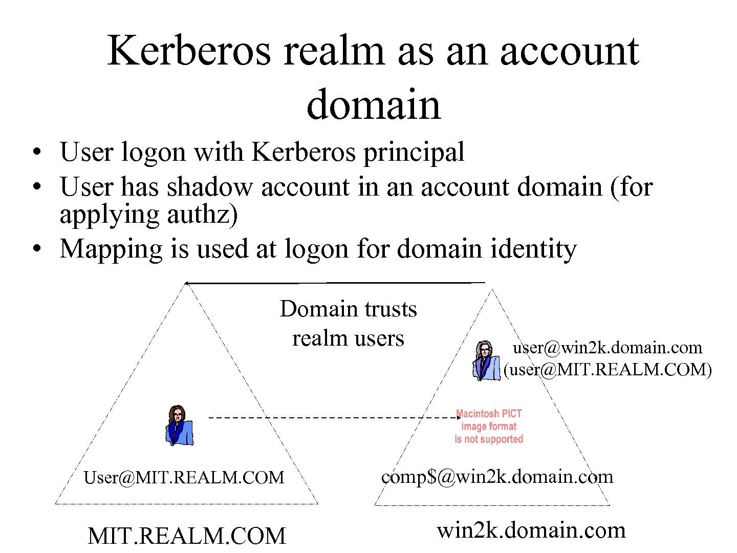 Kerberos realm as an account domain • User logon with Kerberos principal • User