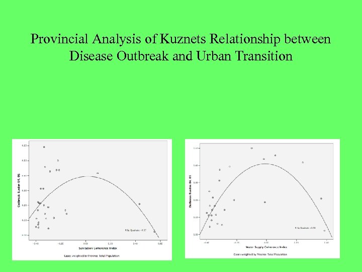 Provincial Analysis of Kuznets Relationship between Disease Outbreak and Urban Transition 