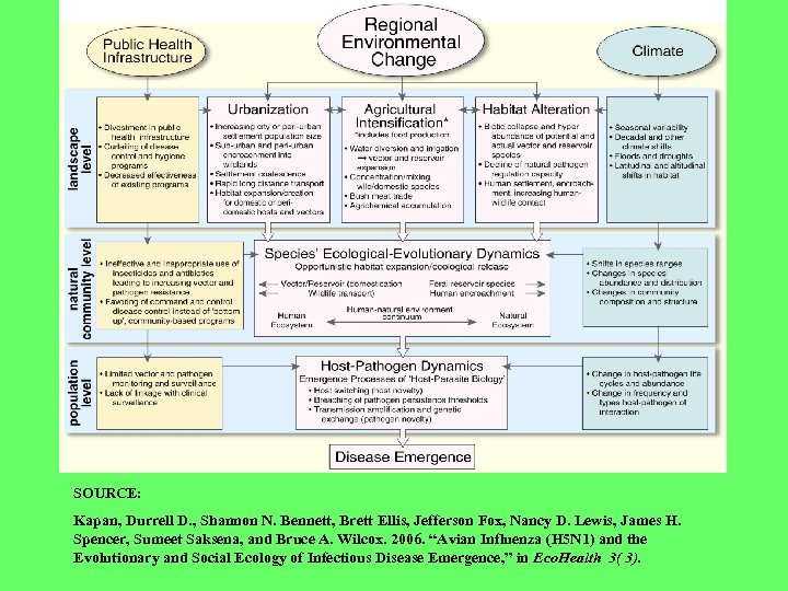 SOURCE: Kapan, Durrell D. , Shannon N. Bennett, Brett Ellis, Jefferson Fox, Nancy D.