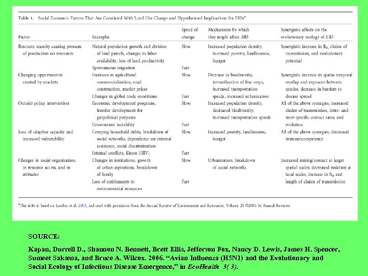 SOURCE: Kapan, Durrell D. , Shannon N. Bennett, Brett Ellis, Jefferson Fox, Nancy D.