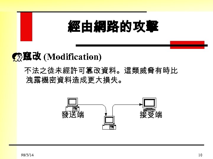 經由網路的攻擊 E竄改 (Modification) 不法之徒未經許可篡改資料。這類威脅有時比 洩露機密資料造成更大損失。 發送端 98/5/14 接受端 10 