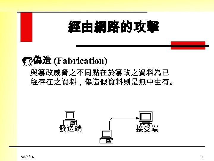 經由網路的攻擊 E偽造 (Fabrication) 與篡改威脅之不同點在於篡改之資料為已 經存在之資料，偽造假資料則是無中生有。 發送端 98/5/14 接受端 11 