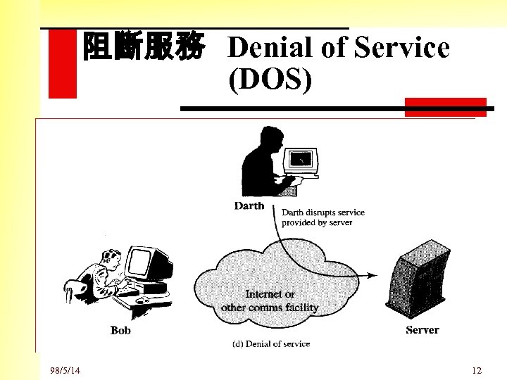 阻斷服務 Denial of Service (DOS) 98/5/14 12 