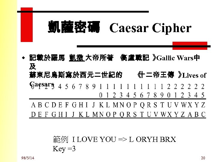 凱薩密碼 Caesar Cipher w 記載於羅馬 凱撒 大帝所著 《 高盧戰記 》 Gallic Wars中 及 蘇東尼烏斯寫於西元二世紀的