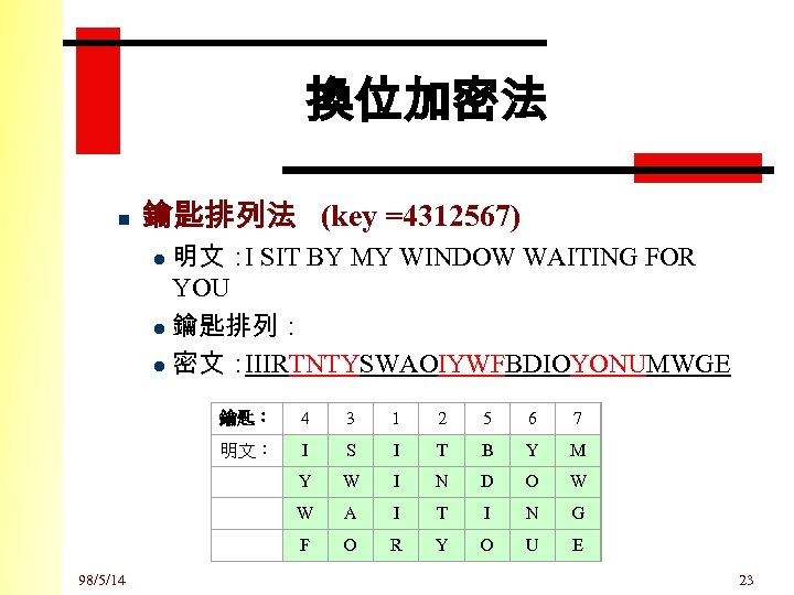 換位加密法 n 鑰匙排列法 (key =4312567) 明文： I SIT BY MY WINDOW WAITING FOR YOU