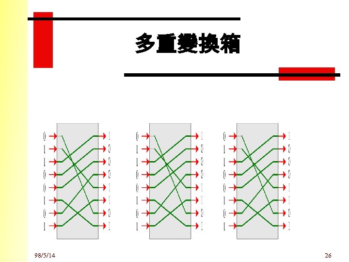 多重變換箱 98/5/14 26 