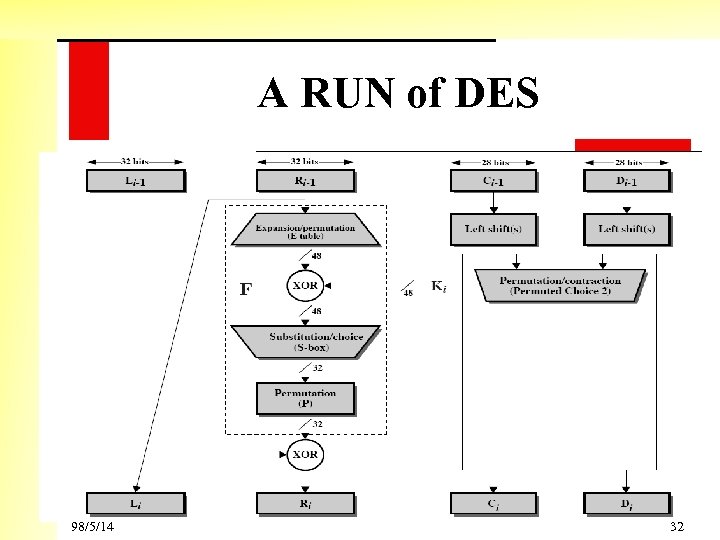 A RUN of DES 98/5/14 32 