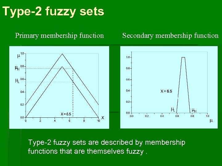 Type-2 fuzzy sets Primary membership function Secondary membership function Type-2 fuzzy sets are described