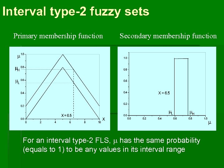 Interval type-2 fuzzy sets Primary membership function Secondary membership function For an interval type-2