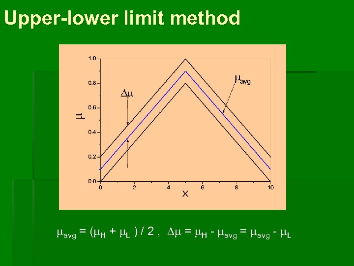 Upper-lower limit method avg = ( H + L ) / 2 , =