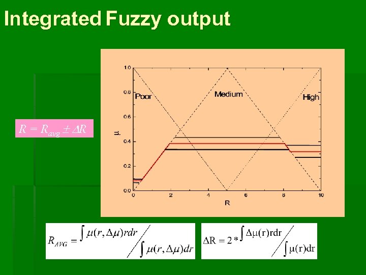Integrated Fuzzy output R = Ravg R 