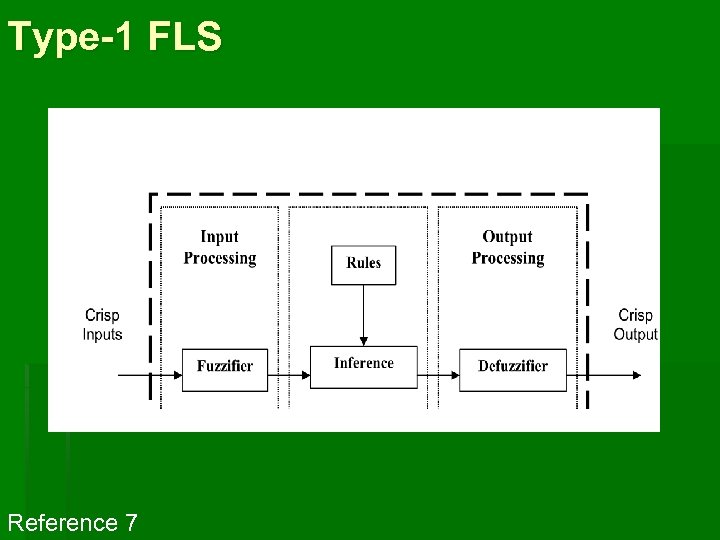 Type-1 FLS Reference 7 