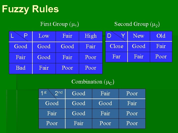 Fuzzy Rules First Group ( 1) L Second Group ( 2) P Low Fair