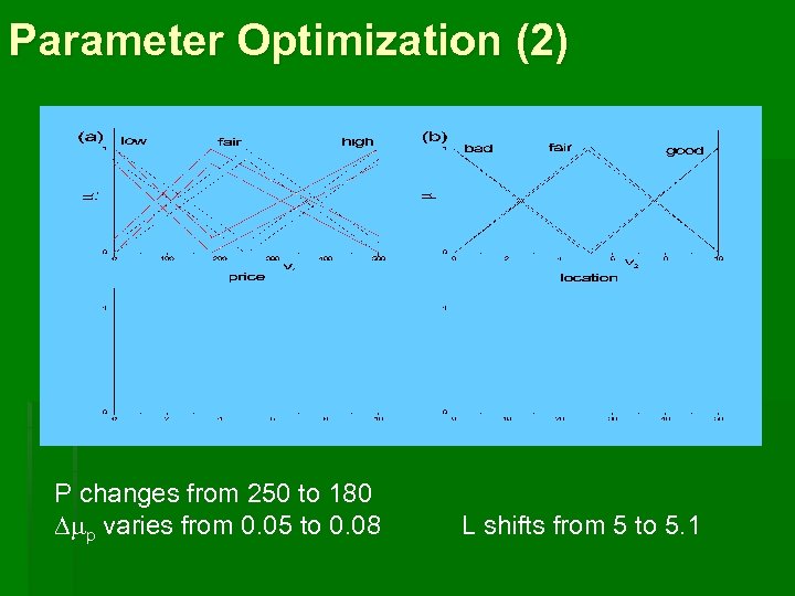Parameter Optimization (2) P changes from 250 to 180 p varies from 0. 05