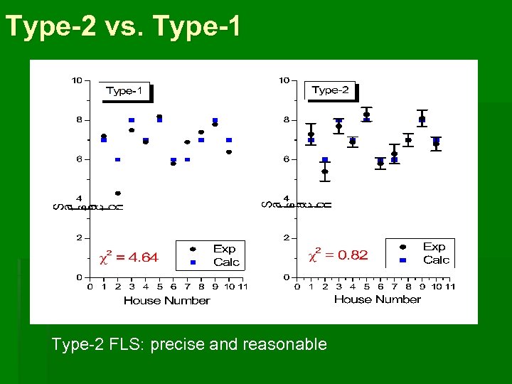Type-2 vs. Type-1 Type-2 FLS: precise and reasonable 