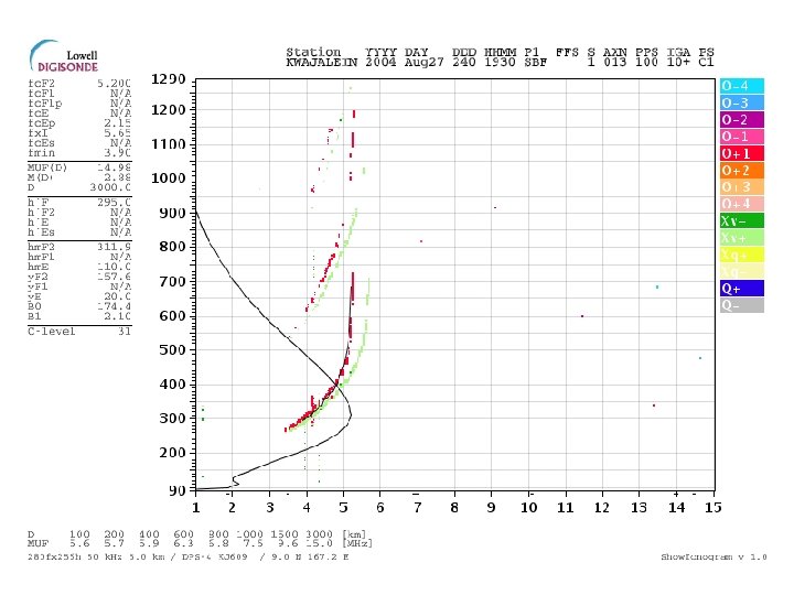 Ionogram example 
