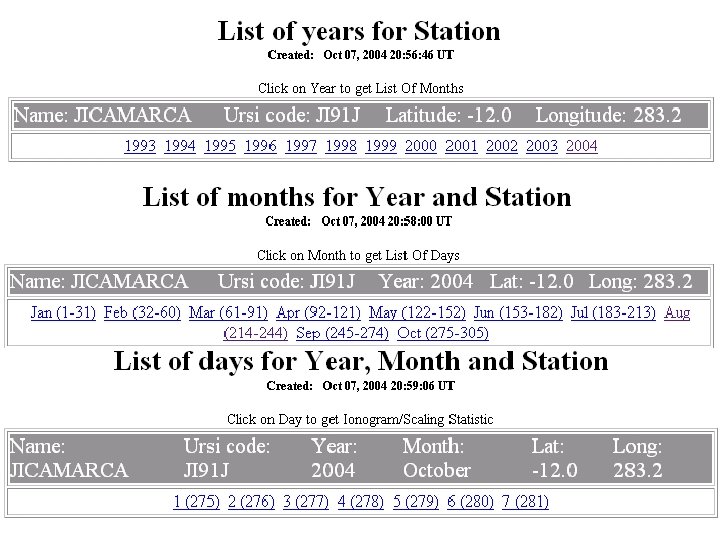 Inventory for Station 