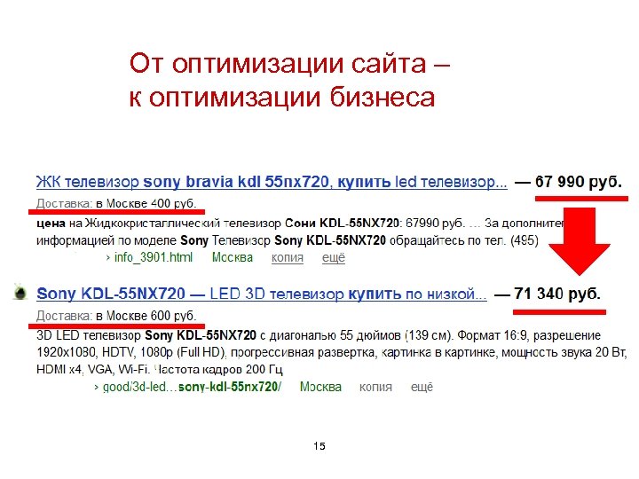 От оптимизации сайта – к оптимизации бизнеса 2012 15 
