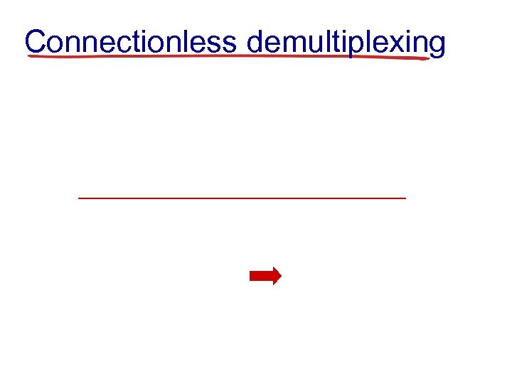 Connectionless demultiplexing 
