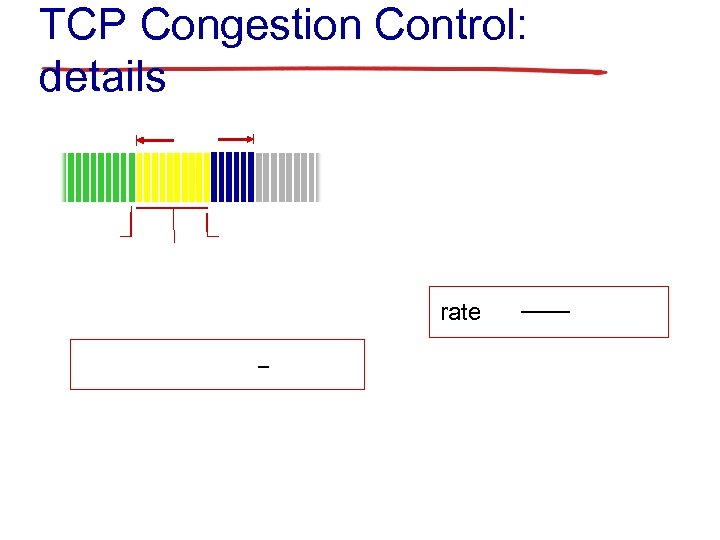TCP Congestion Control: details rate 
