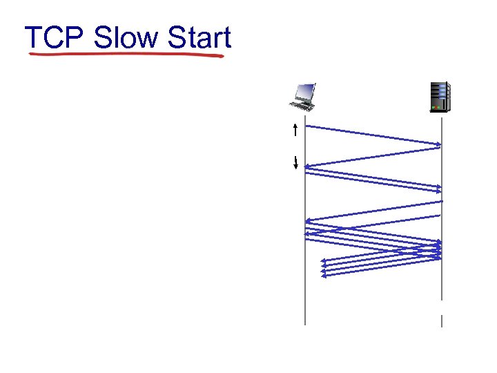 TCP Slow Start 